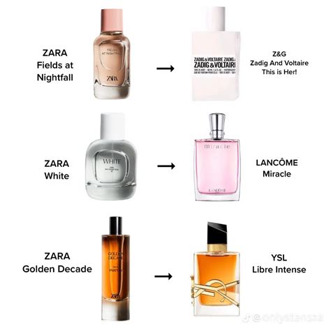 dupe louis vuitton perfume|louis vuitton perfume dupe zara.